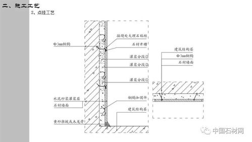 精品干貨 石材精裝修設計施工細部節(jié)點標準化與建設工程勘察深度解析
